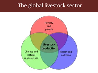 The Livestock Geo-Wiki: Manure management module