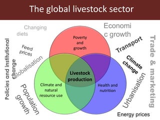 The Livestock Geo-Wiki: Manure management module
