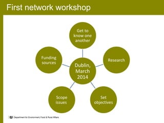 Animal health and greenhouse gas emissions intensity network