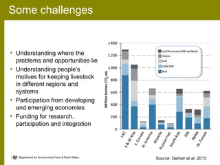Animal health and greenhouse gas emissions intensity network