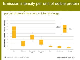 Animal health and greenhouse gas emissions intensity network