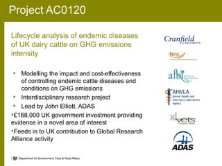 Animal health and greenhouse gas emissions intensity network