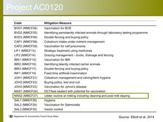 Animal health and greenhouse gas emissions intensity network