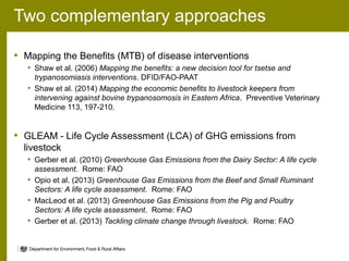 Animal health and greenhouse gas emissions intensity network