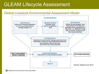 Animal health and greenhouse gas emissions intensity network