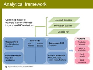Animal health and greenhouse gas emissions intensity network
