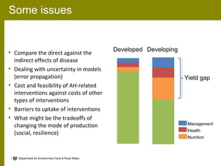 Animal health and greenhouse gas emissions intensity network