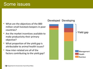 Animal health and greenhouse gas emissions intensity network