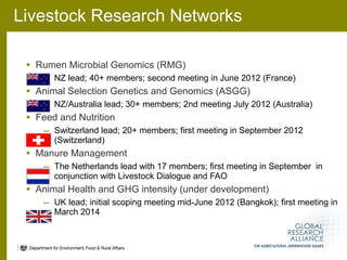Animal health and greenhouse gas emissions intensity network