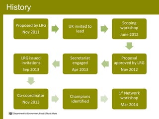 Animal health and greenhouse gas emissions intensity network