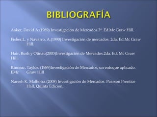 Aaker, David A.(1989) Investigación de Mercados.3ª. Ed.Mc Graw Hill.
Fisher,L. y Navarro, A.(1990) Investigación de mercados. 2da. Ed.Mc Graw
Hill.
Hair, Bush y Otinau(2003)Investigación de Mercados.2da. Ed. Mc Graw
Hill.
Kinnear, Taylor. (1989)Investigación de Mercados, un enfoque aplicado.
EMc Graw Hill
Naresh K. Malhotra.(2008) Investigación de Mercados. Pearson Prentice
Hall, Quinta Edición.
 