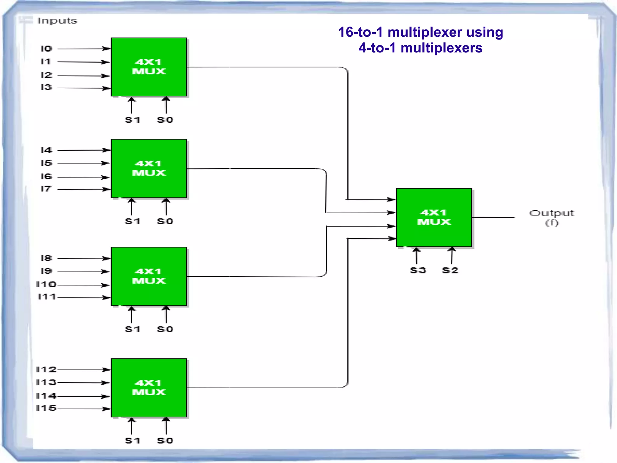 multiplexers and demultiplexers | PPT