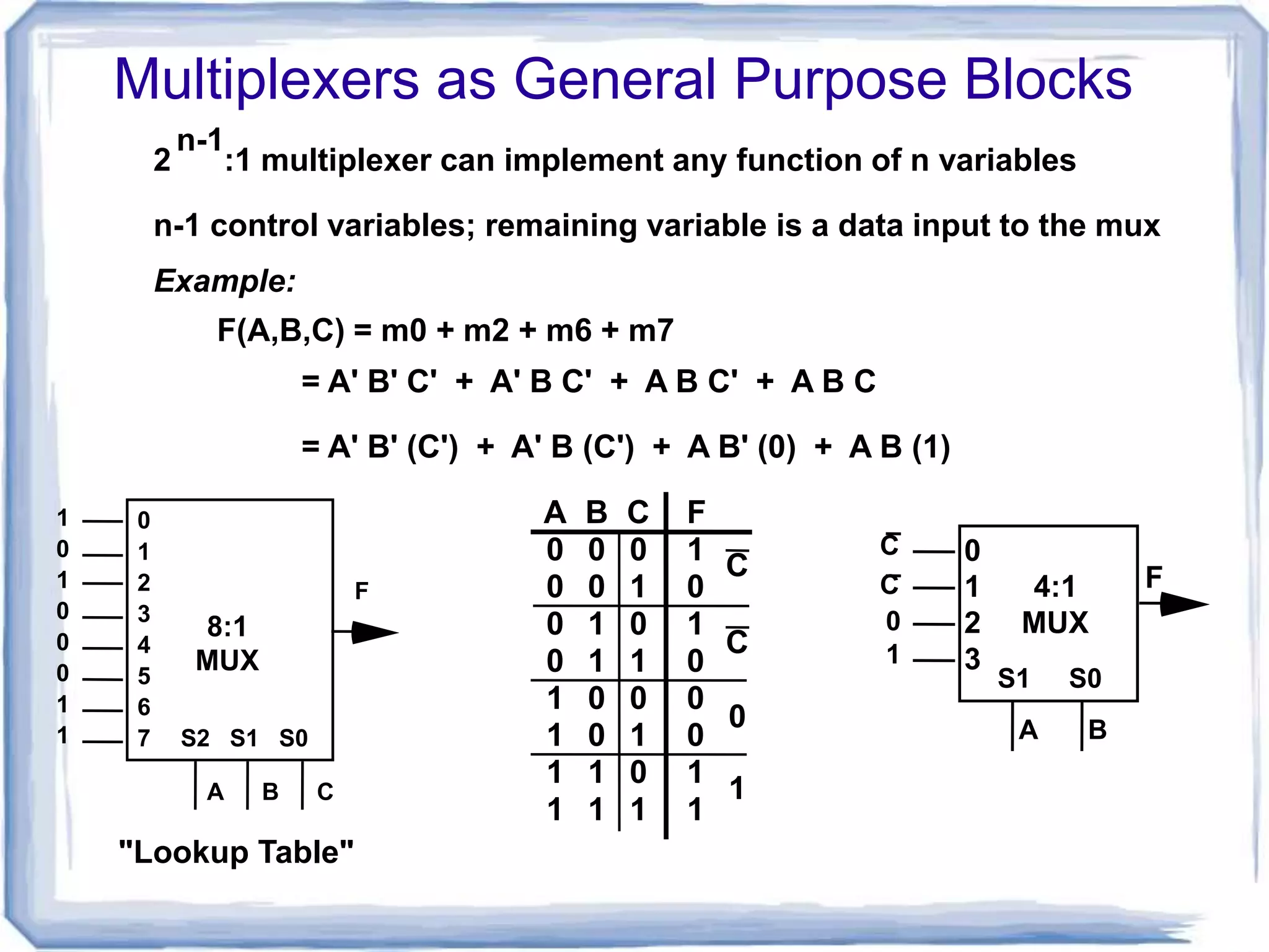 multiplexers and demultiplexers | PPT