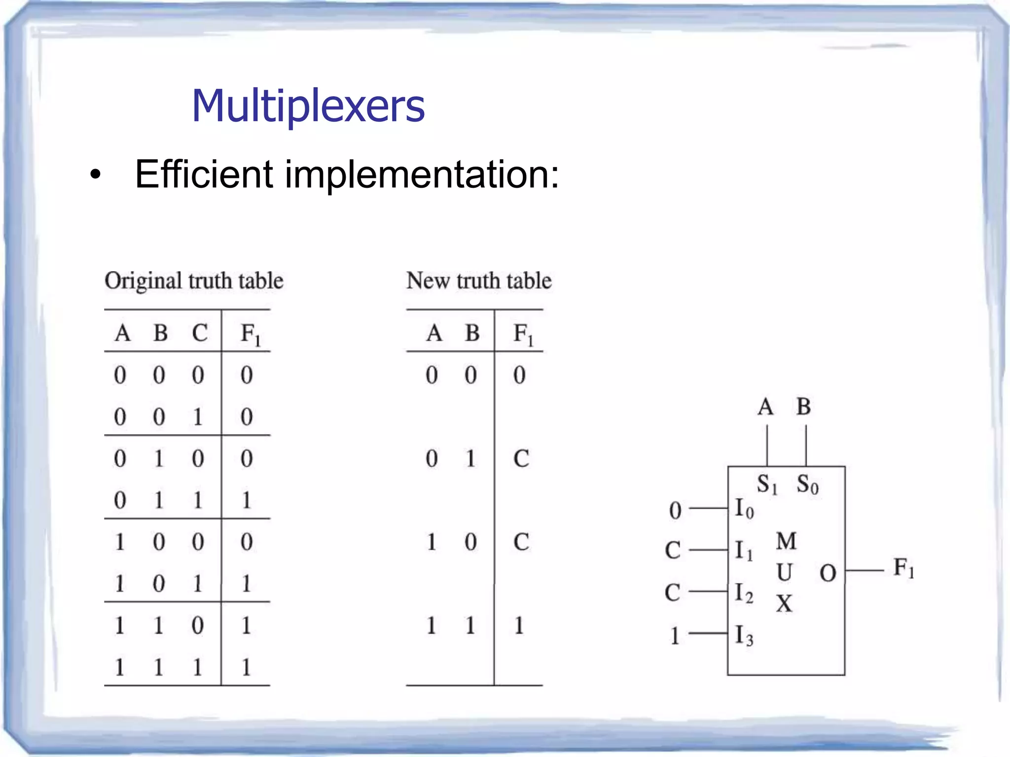 multiplexers and demultiplexers | PPT