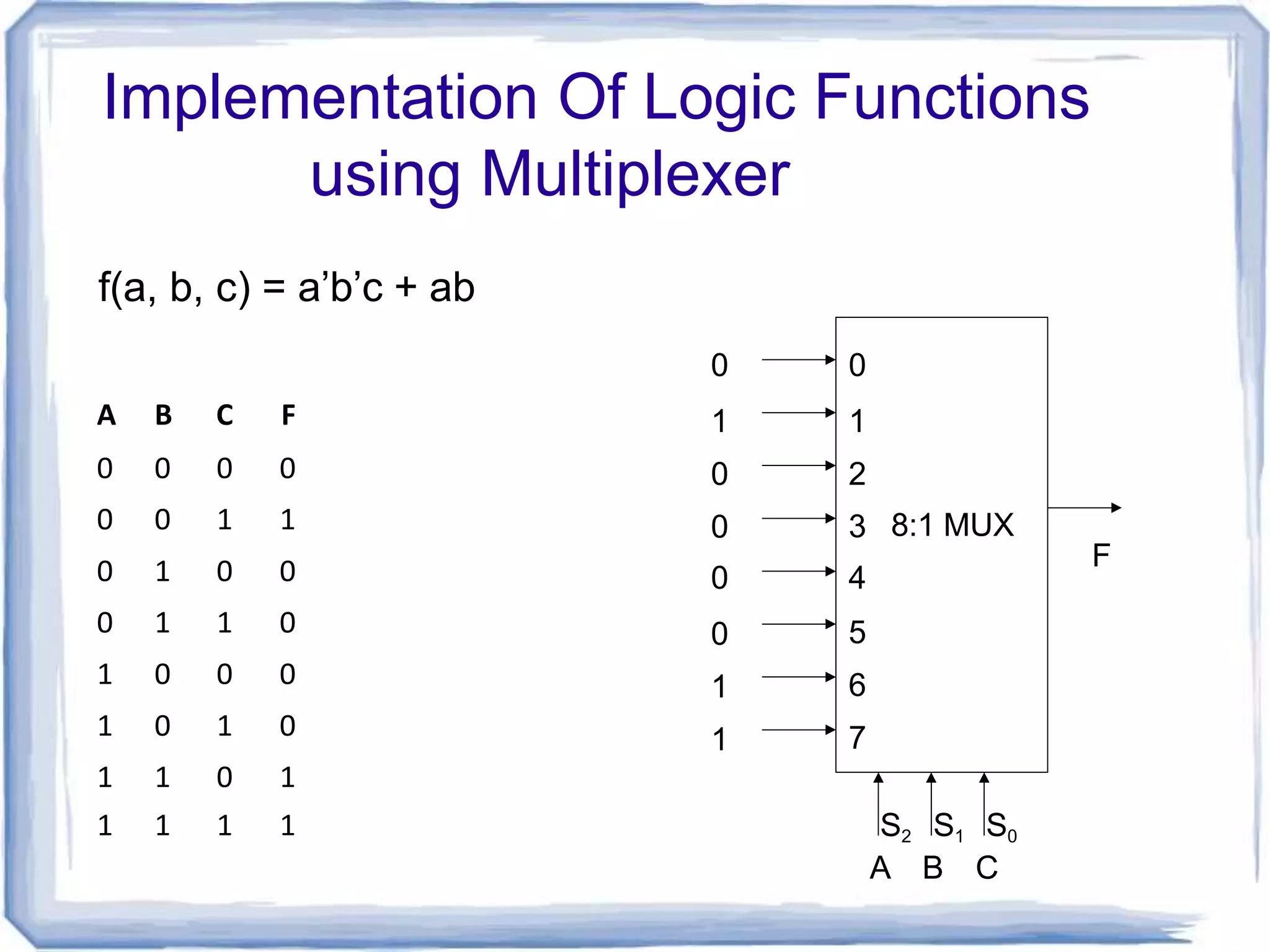 multiplexers and demultiplexers | PPT