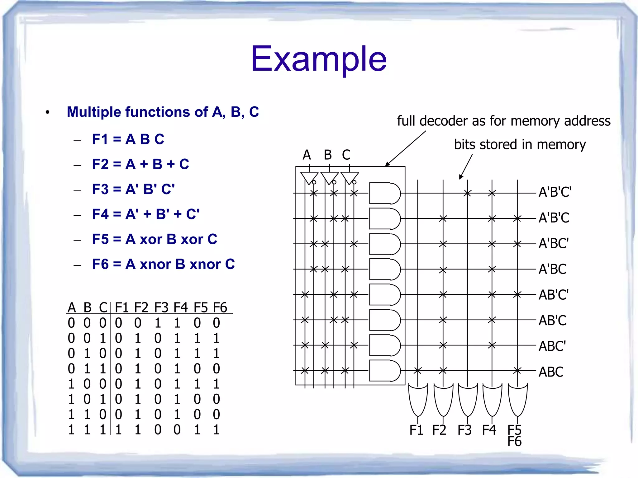 multiplexers and demultiplexers | PPT