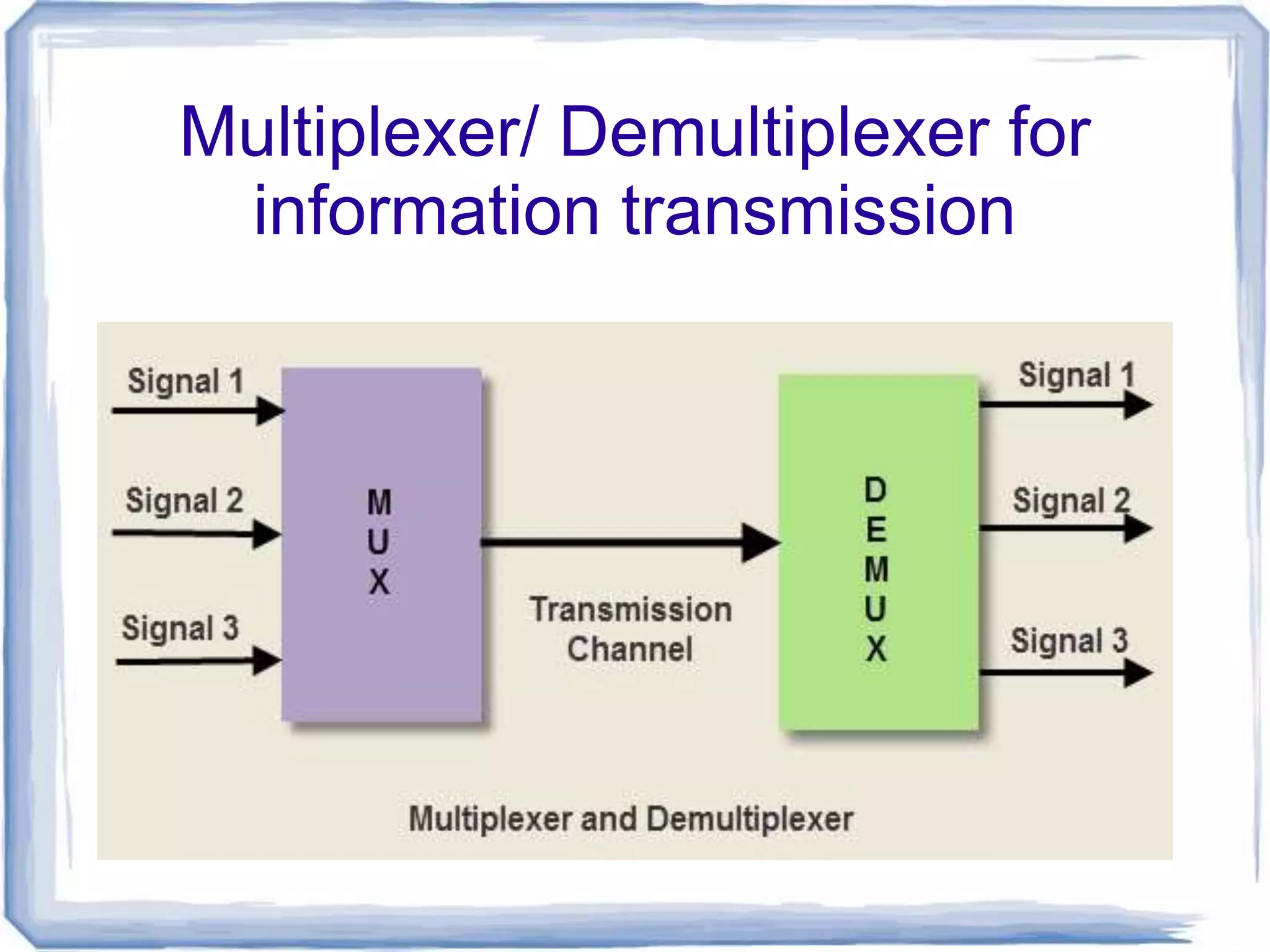 multiplexers and demultiplexers | PPT