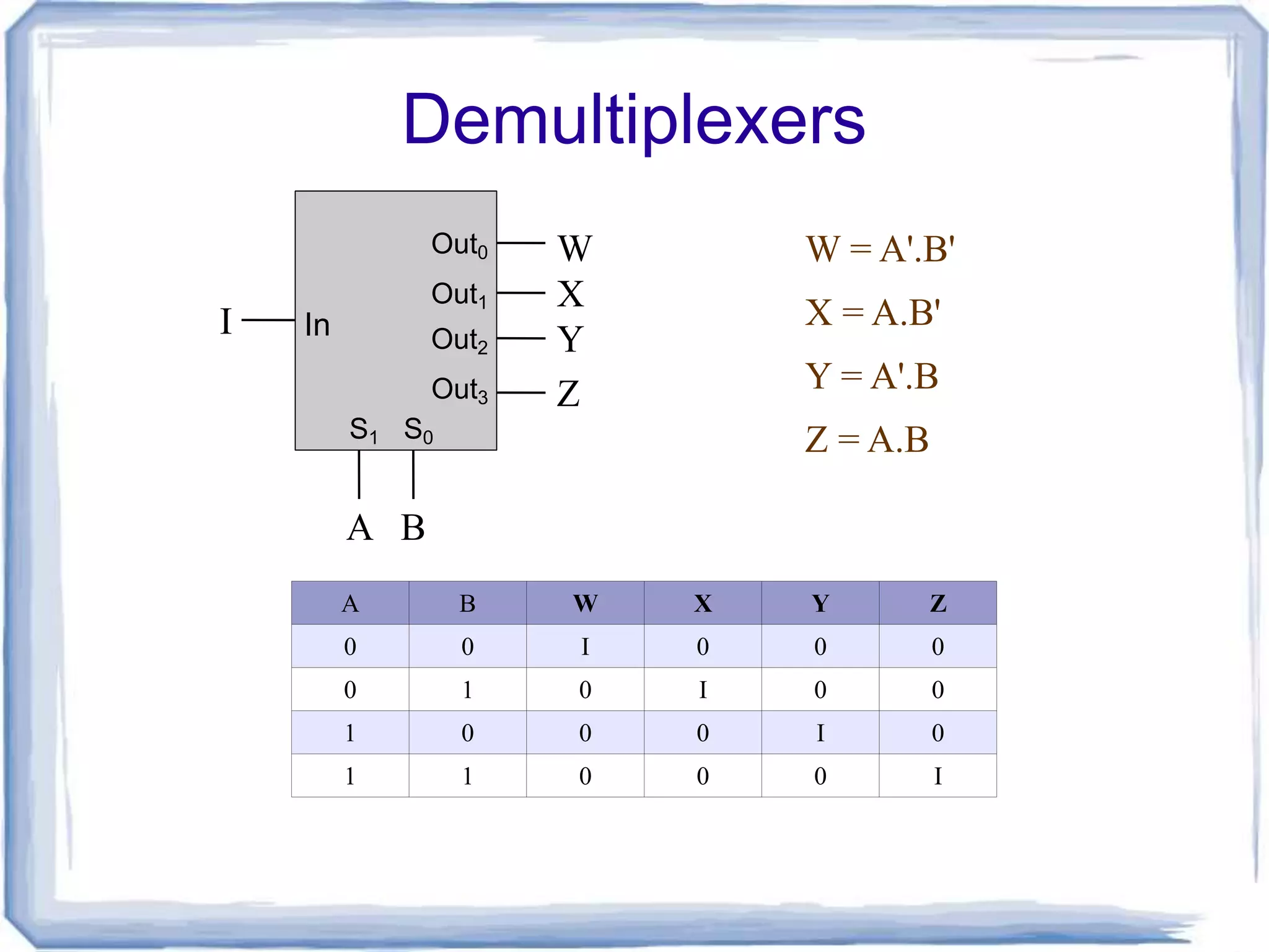 multiplexers and demultiplexers | PPT