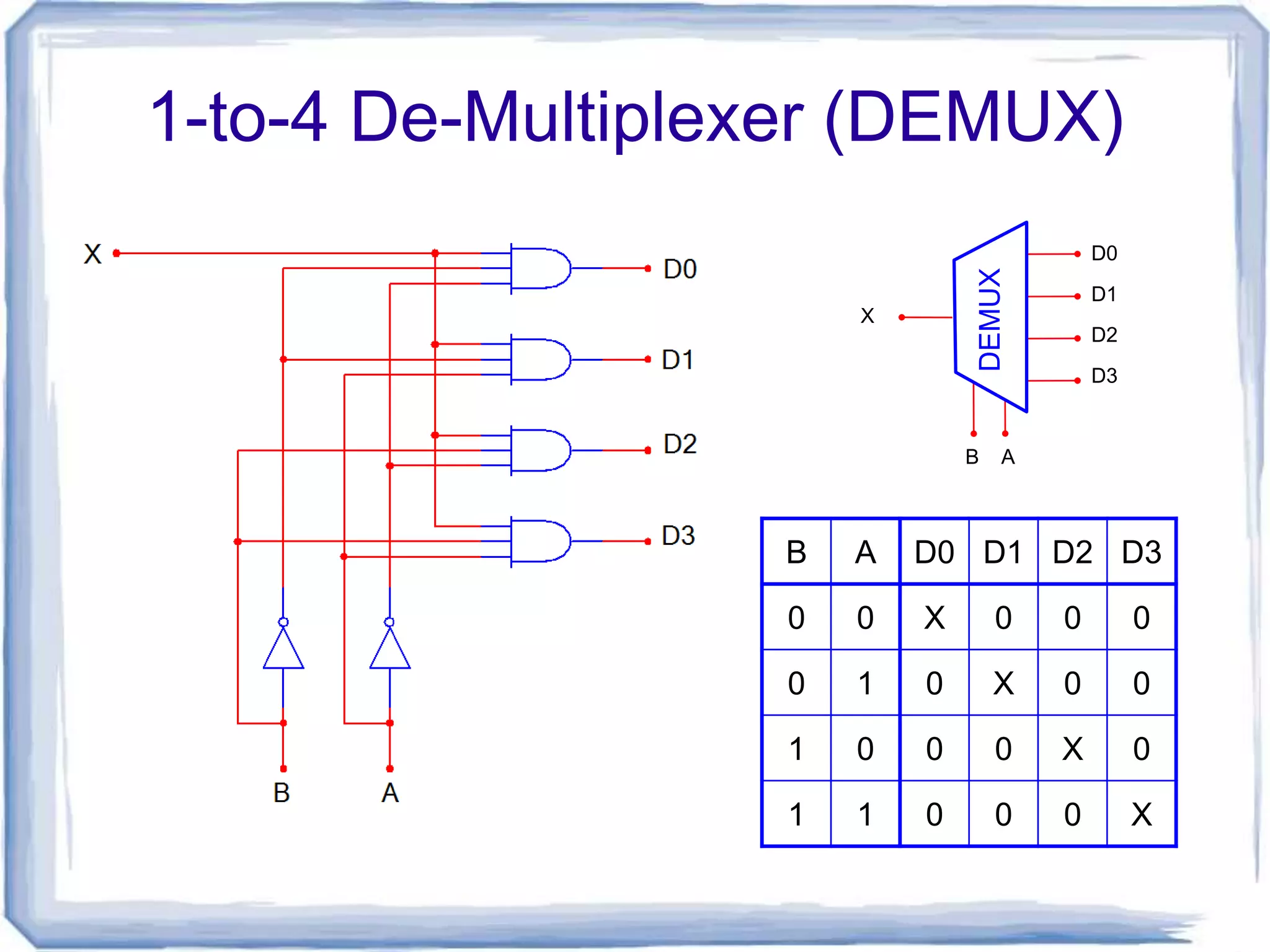 multiplexers and demultiplexers | PPT