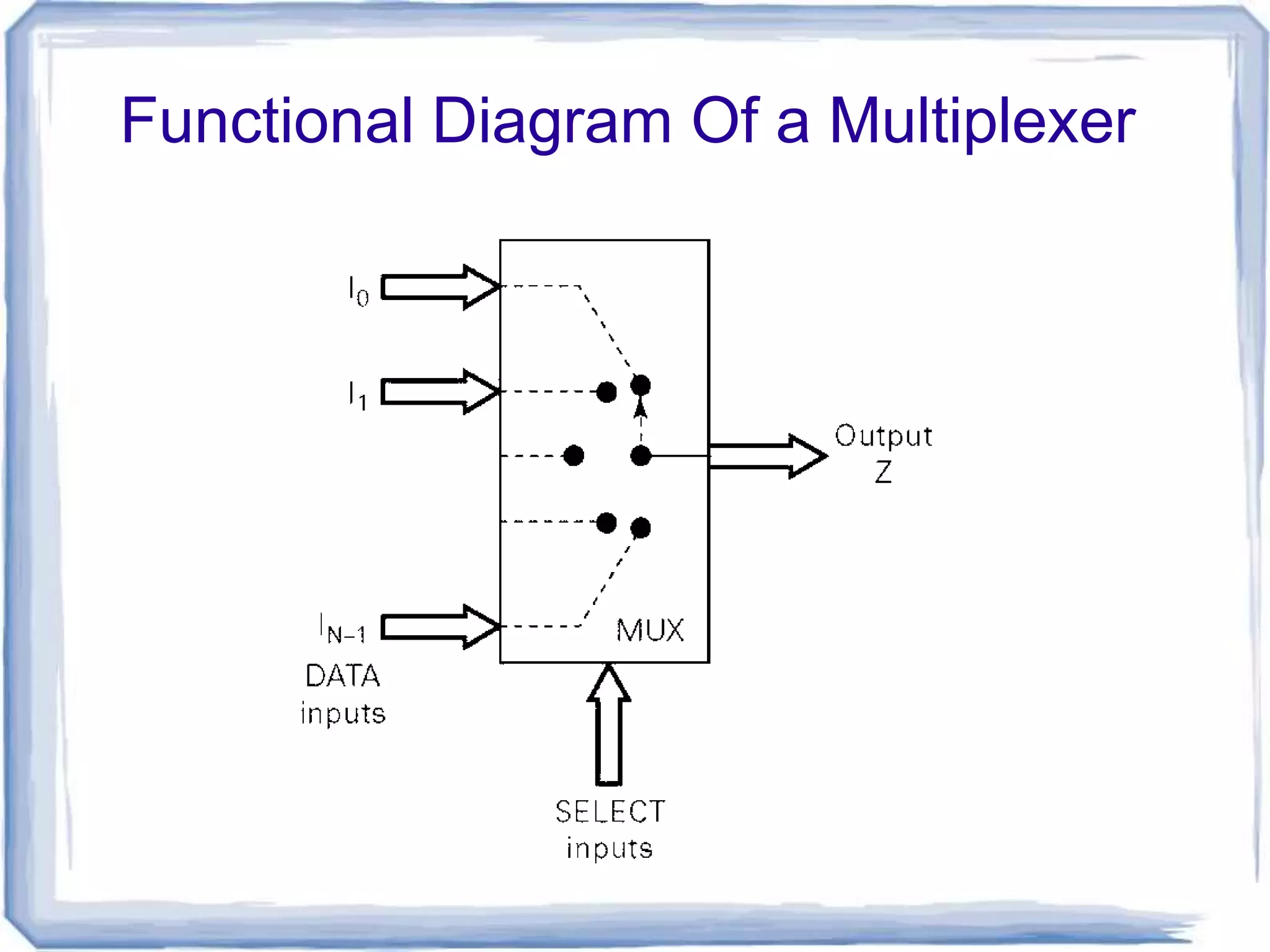 multiplexers and demultiplexers | PPT