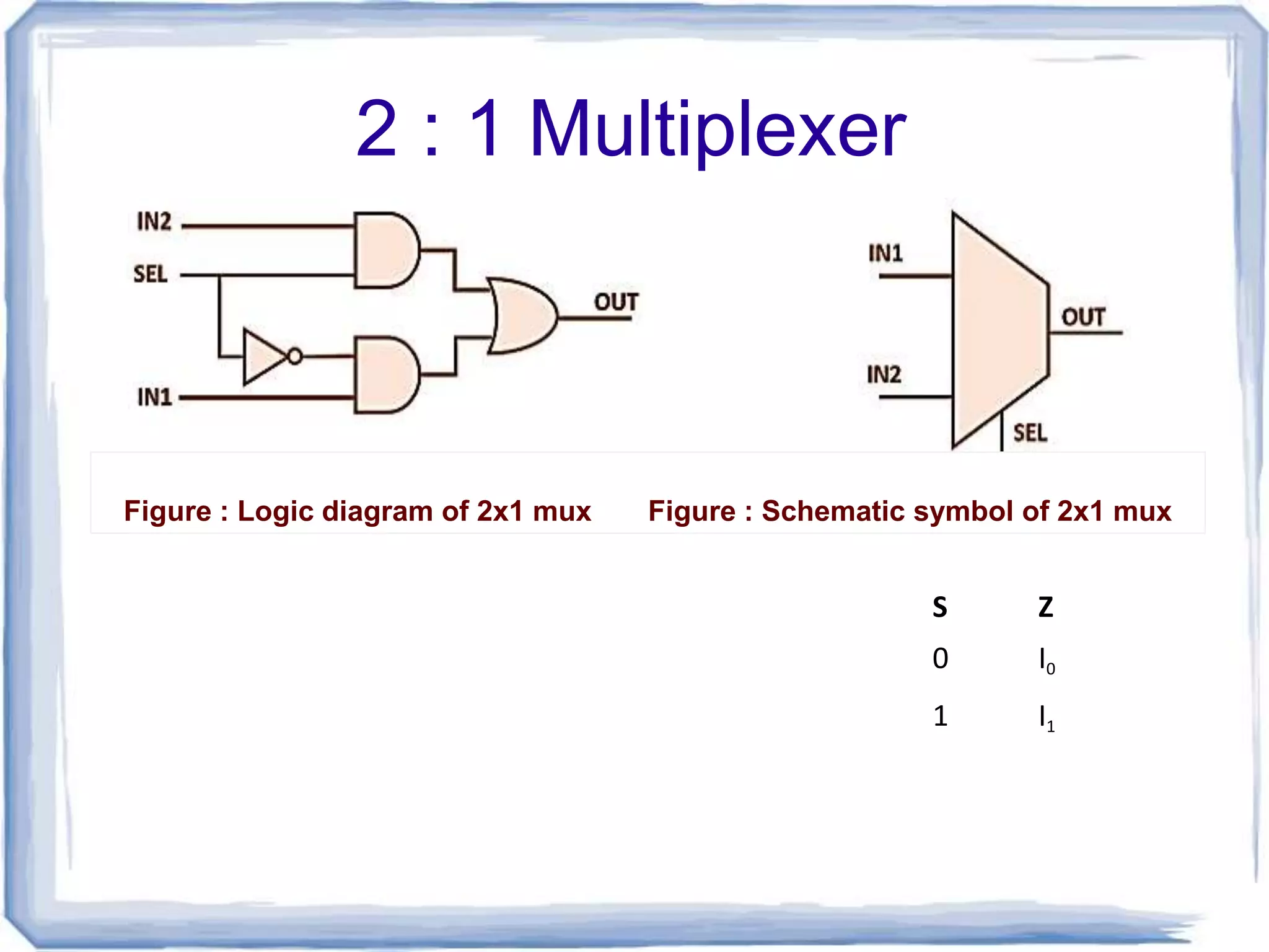 multiplexers and demultiplexers | PPT