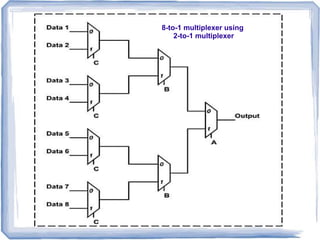 8-to-1 multiplexer using
2-to-1 multiplexer
 