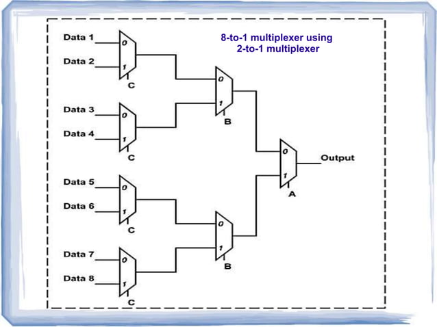 multiplexers and demultiplexers