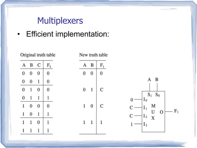 multiplexers and demultiplexers | PPT