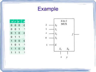 Example
0 0 0
0 0 1
0 1 0
0 1 1
1 0 0
1 0 1
1 1 0
1 1 1
 