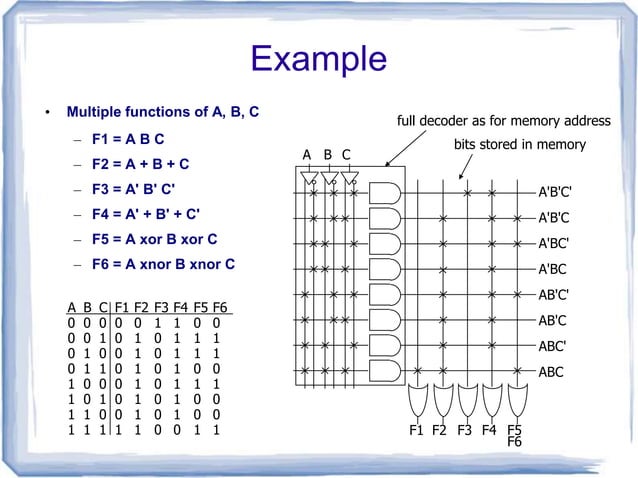 multiplexers and demultiplexers | PPT