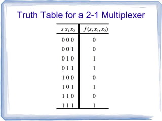 Truth Table for a 2-1 Multiplexer
 