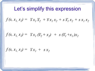 Let’s simplify this expression
f (s, x1, x2) = s x1 x2 s x1 x2 s x1 x2 s x1 x2+ + +
f (s, x1, x2) = s x1 (x2 + x2) s (x1 +x1 )x2+ +
f (s, x1, x2) = s x1 s x2+
 
