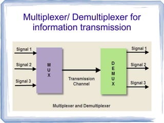 Multiplexer/ Demultiplexer for
information transmission
 