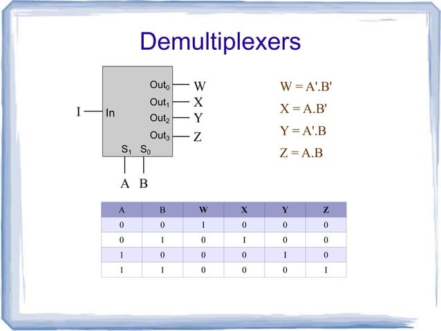 multiplexers and demultiplexers