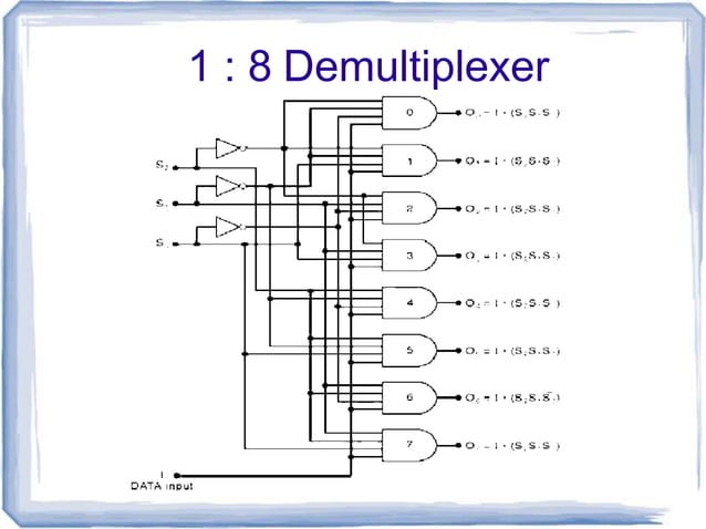 multiplexers and demultiplexers | PPT