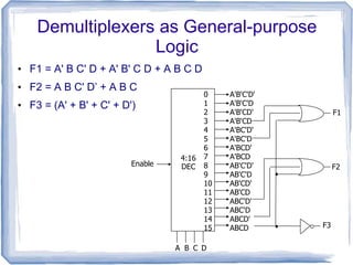 F1
F2
F3
Demultiplexers as General-purpose
Logic
• F1 = A' B C' D + A' B' C D + A B C D
• F2 = A B C' D’ + A B C
• F3 = (A' + B' + C' + D')
A B
0 A'B'C'D'
1 A'B'C'D
2 A'B'CD'
3 A'B'CD
4 A'BC'D'
5 A'BC'D
6 A'BCD'
7 A'BCD
8 AB'C'D'
9 AB'C'D
10 AB'CD'
11 AB'CD
12 ABC'D'
13 ABC'D
14 ABCD'
15 ABCD
4:16
DECEnable
C D
 