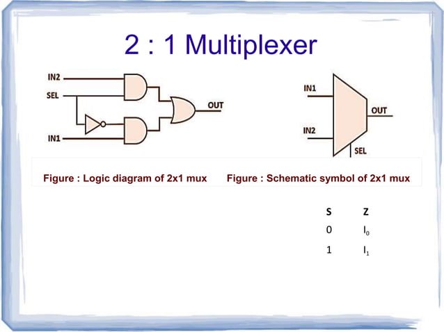 multiplexers and demultiplexers | PPT