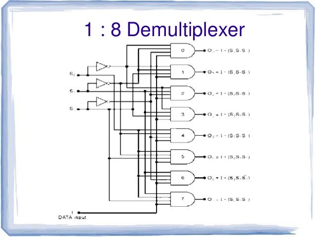 multiplexers and demultiplexers