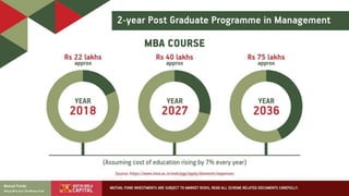 5 must have Investments for your Child's future plan portfolio PPT