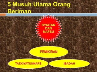 Musuh 5 musuh utama orang beriman | PPTX