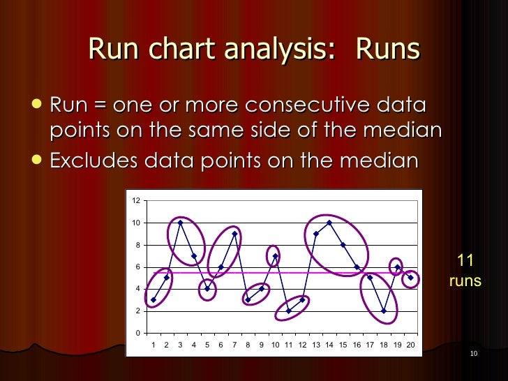 5 m web ex run chart analysis slides 04 02 08