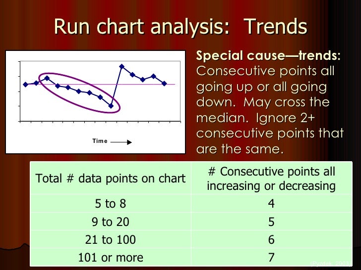 5 m web ex run chart analysis slides 04 02 08