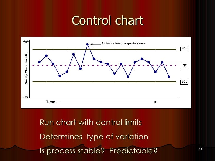 Run Charts And Control Charts