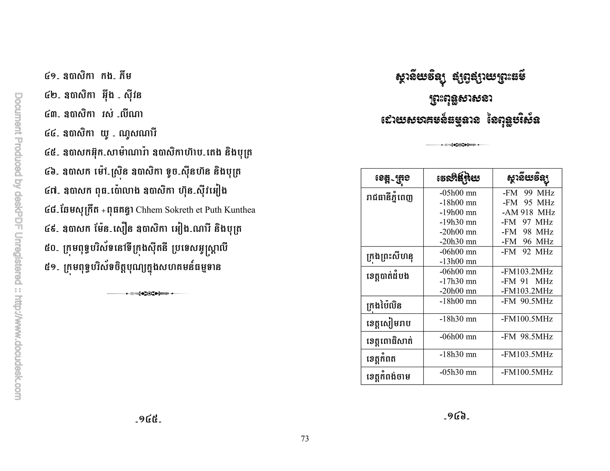 73
GC ., ) * 7
GE ., ) 7*
GF ., ) 0R
GG ., ) R R
GI ., m A R A ., ) m * )*
GX ., A6 )4 ., ) & m )*
G_ ., ,A 0 * ., ) m <*
G` ;Q 7 • @ K Chhem Sokreth et Puth Kunthea
Gd ., ; A  ., ) <* R )*
Ie 4 &K ) /& 6& 4* & f ' 0
IC 4 &K ) /& ) ' R #4* @ g 8&
P 8 ?N B1 ;B1 $ D
" K3 I$ % #
/X N 8- B1 P 8 ?N
! #1 ( -05h00 mn
-18h00 mn
-19h00 mn
-19h30 mn
-20h00 mn
-20h30 mn
-FM 99 MHz
-FM 95 MHz
-AM 918 MHz
-FM 97 MHz
-FM 98 MHz
-FM 96 MHz
4* -06h00 mn
-13h00 mn
-FM 92 MHz
', $1 * -06h00 mn
-17h30 mn
-20h00 mn
-FM103.2MHz
-FM 91 MHz
-FM103.2MHz
4*% A0) -18h00 mn -FM 90.5MHz
' < -18h30 mn -FM100.5MHz
' ) -06h00 mn -FM 98.5MHz
' 1 -18h30 mn -FM103.5MHz
' 1 * -05h30 mn -FM100.5MHz
CGX
CGXCGI
 
