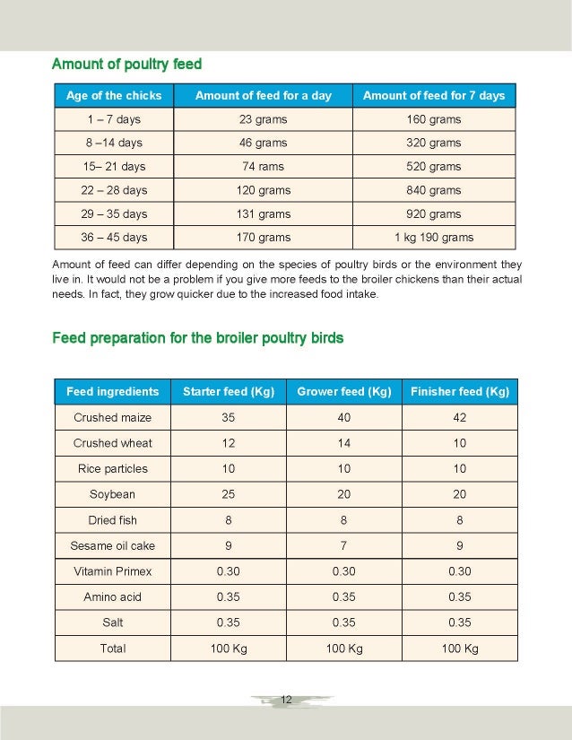 Meat Chicken Feed Chart
