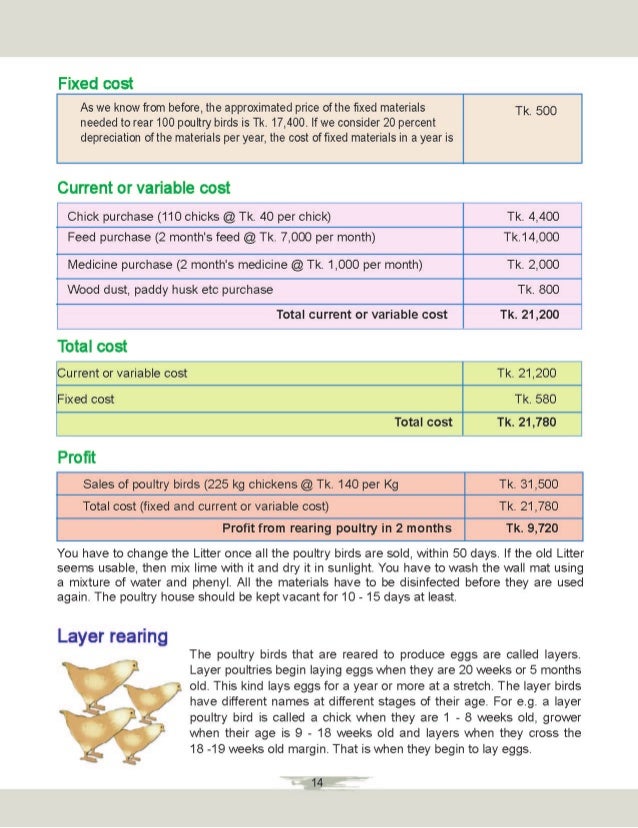 Poultry Medication Chart