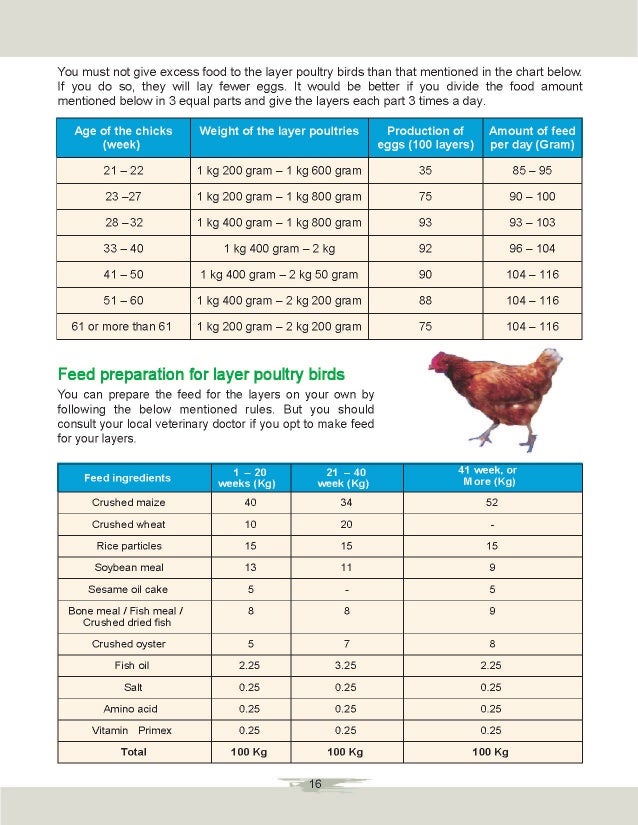 Poultry Feed Chart