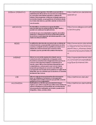 SISTEMA OPERATIVO El conjunto de programas informáticos que permite la 
administración eficaz de los recursos de una computadora 
es conocido como sistema operativo o software de 
sistema. Estos programas comienzan a trabajar apenas se 
enciende el equipo, ya que gestionan el hardware desde 
los niveles más básicos y permiten además la interacción 
con el usuario. 
http://definicion.de/sistema-operativo/ 
ARCHIVOS En informática, un archivo es un grupo de datos 
estructurados que son almacenados en algún medio y 
pueden ser usados por las aplicaciones. 
La forma en que una computadora organiza, da nombre, 
almacena y manipula los archivos se denomina sistema 
de archivos y suele depender del sistema operativo y del 
medio de almacenamiento. 
http://www.alegsa.com.ar/D 
ic/archivo.php 
REDES La definición más clara de una red es la de un sistema de 
comunicaciones, ya que permite comunicarse con otros 
usuarios y compartir archivos y periféricos. Es decir es un 
sistema de comunicaciones que conecta a varias 
unidades y que les permite intercambiar información. 
http://www.econ.uba.ar/ww 
w/departamentos/sistemas/ 
plan97/tecn_informac/brian 
o/seoane/tp/yquiro/redes.ht 
m 
INTERNET Internet es una red de equipos de cómputo que se 
comunican entre sí empleando un lenguaje común. 
Durante los ochentas la tecnología base de lo que hoy se 
conoce como internet se empezó a expandir por el 
mundo y para 1989 se hizo la primer propuesta de usar 
computadoras y enlaces para crear una red, misma 
propuesta que después se conoció como WWW, que 
corresponde a las iniciales de las palabras en inglés World 
Wide Web, que es un término que se asume es un sinónimo 
de Internet, mas no lo es. 
http://aprenderinternet.abo 
ut.com/od/ConceptosBasic 
o/g/Que-Es-Internet.htm 
USB USB es la sigla de Universal Serial Bus (Bus Universal en 
Serie, en castellano). Se trata de un concepto de la 
informática para nombrar al puerto que permite conectar 
periféricos a una computadora 
http://definicion.de/usb/ 
MULTIMEDIA Multimedia es un término que procede de la lengua 
inglesa y que refiere a aquello que utiliza varios medios de 
manera simultánea en la transmisión de una información. 
Una presentación multimedia, por lo tanto, puede incluir 
fotografías, vídeos, sonidos y texto. 
http://definicion.de/multime 
dia/ 

