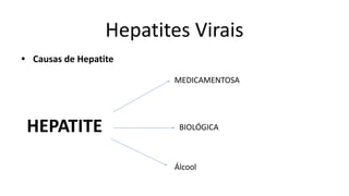 Hepatites Virais
• Causas de Hepatite
HEPATITE
MEDICAMENTOSA
BIOLÓGICA
Álcool
 