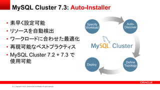 6 Copyright © 2012, Oracle and/or its affiliates. All rights reserved.
MySQL Cluster 7.3: Auto-Installer
• 素早く設定可能
• リソースを自動検出
• ワークロードに合わせた最適化
• 再現可能なベストプラクティス
• MySQL Cluster 7.2 + 7.3 で
使用可能
Specify
Workload
Auto-
Discover
Define
TopologyDeploy
 